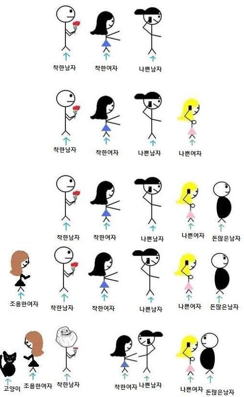 착한 남자가 인기없는 이유