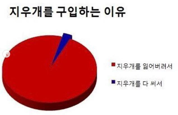 한 번도 끝까지 사용해 본 적이 없는 물건