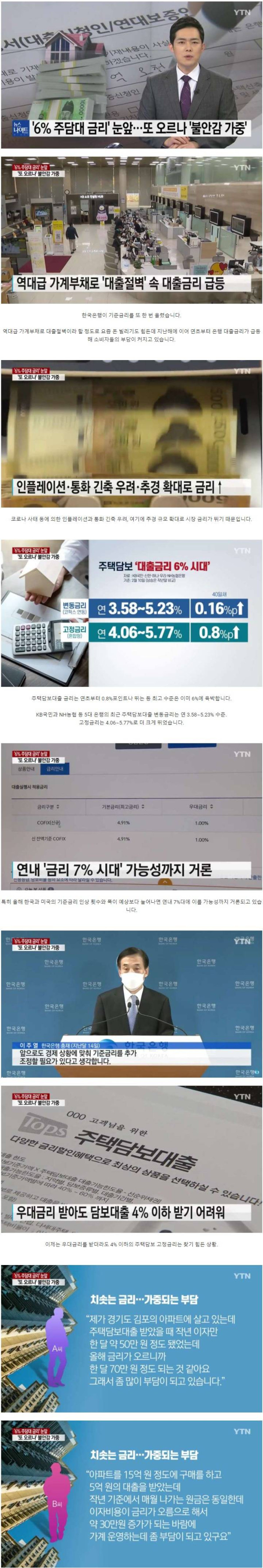 폭등하는 주담대 금리