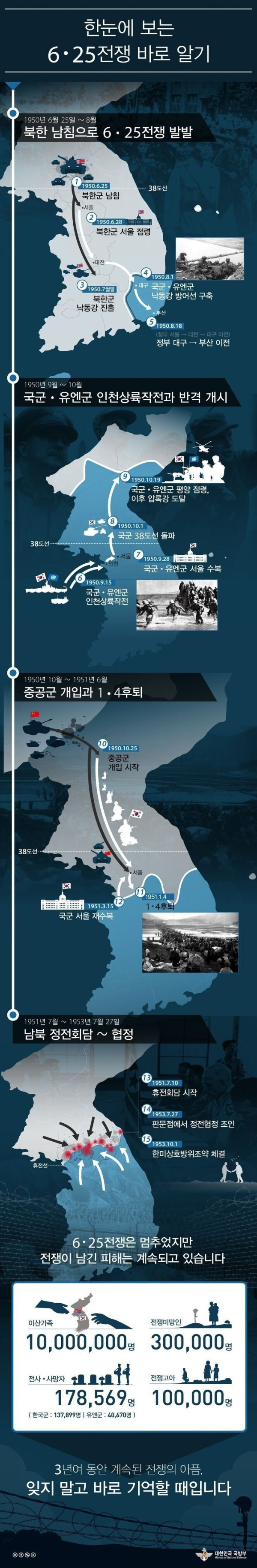 한눈에 보는 6.25 전쟁