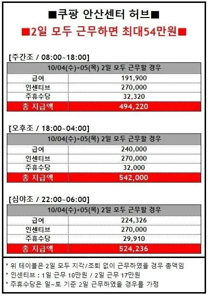 연휴에 돈벌고 싶으신분들