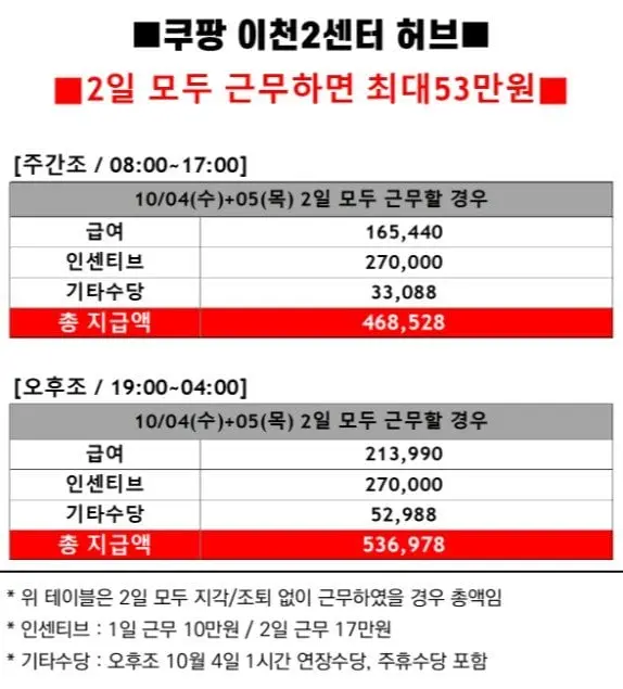 연휴에 돈벌고 싶으신분들