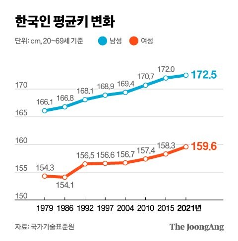 못이길 한국인의 DNA.