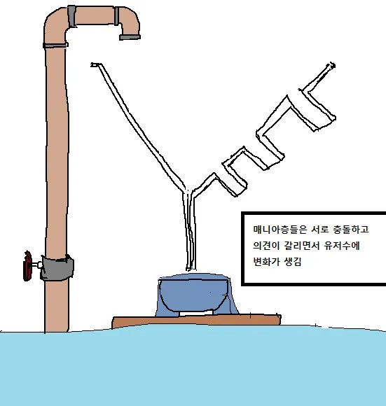 게임이 망하는 과정.