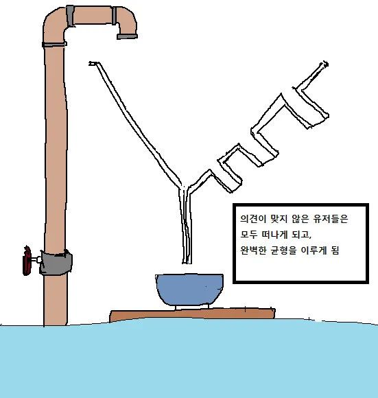 게임이 망하는 과정.