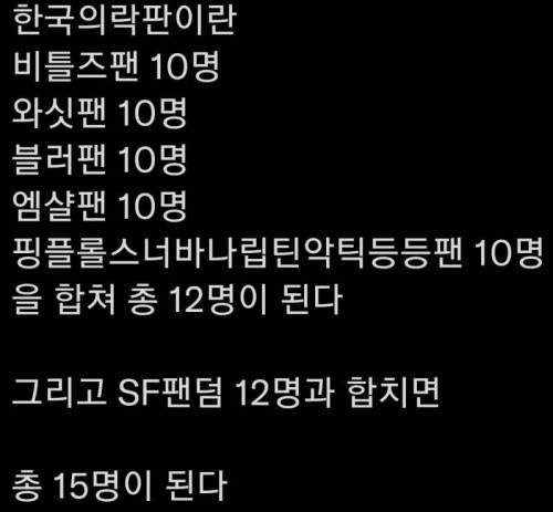 한국의 SF 팬덤 규모