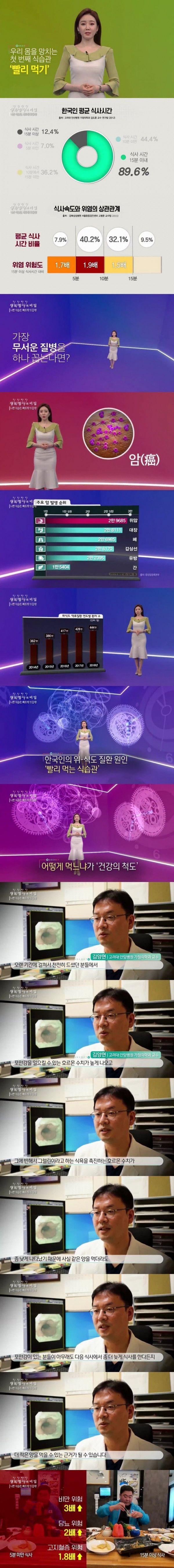 한국인 특유의 잘못된 식습관