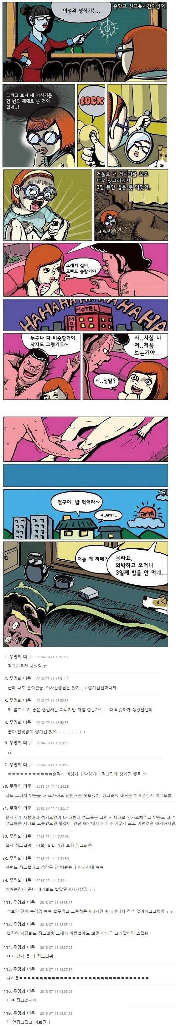 여성의 거기를 처음 본 순간