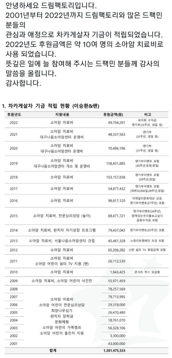 이승환, 드림팩토리 근황