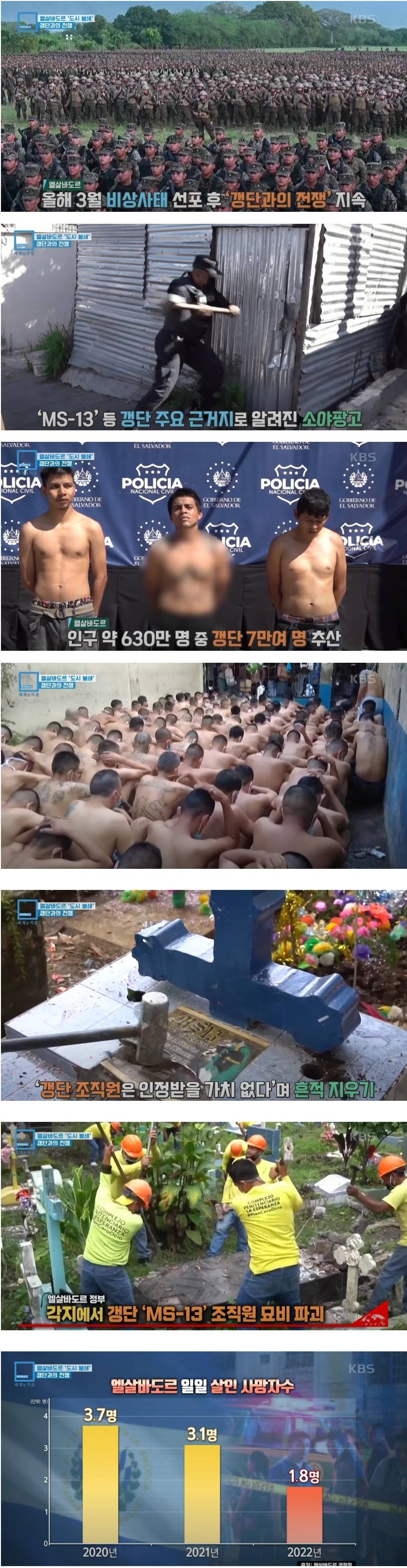 비상사태 선포한 엘살바도르