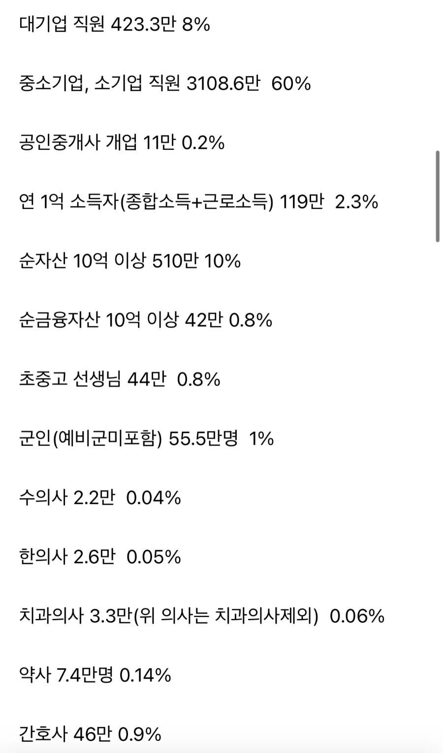 대한민국 직업 통계