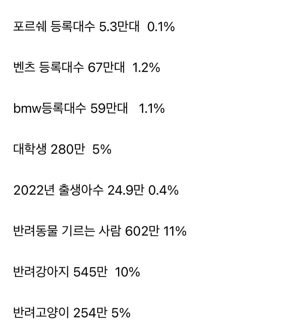 대한민국 직업 통계