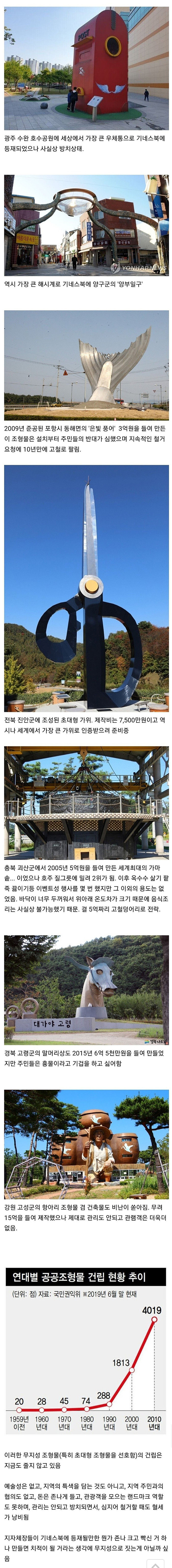 지자체 혈세 낭비의 선두주자