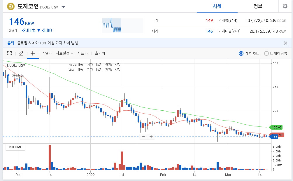 살아계신지 궁금한 42살 직장인