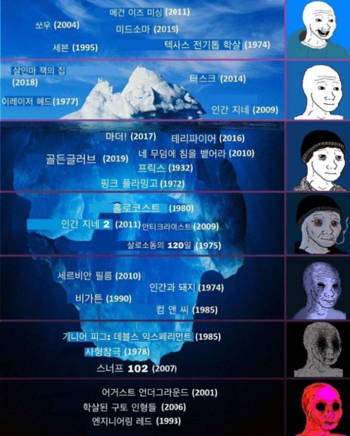 충격과 공포의 불쾌한 영화 순위