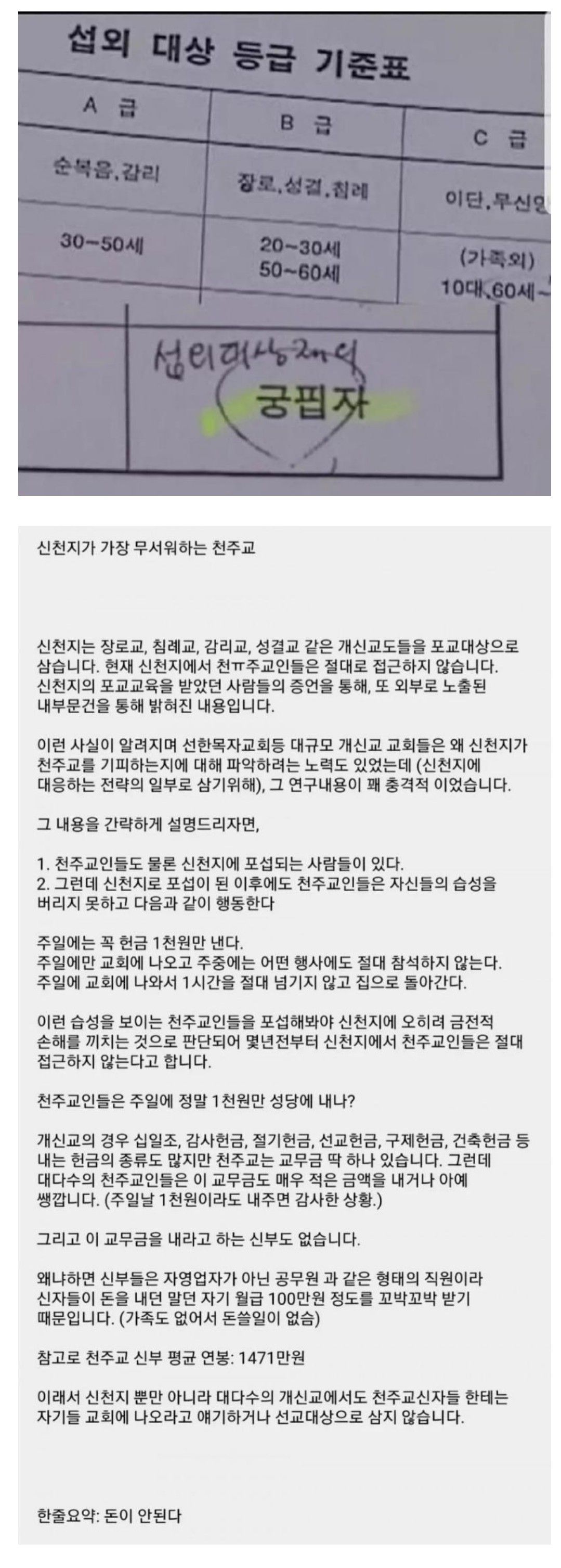 신천지 포교 대상 제외자.