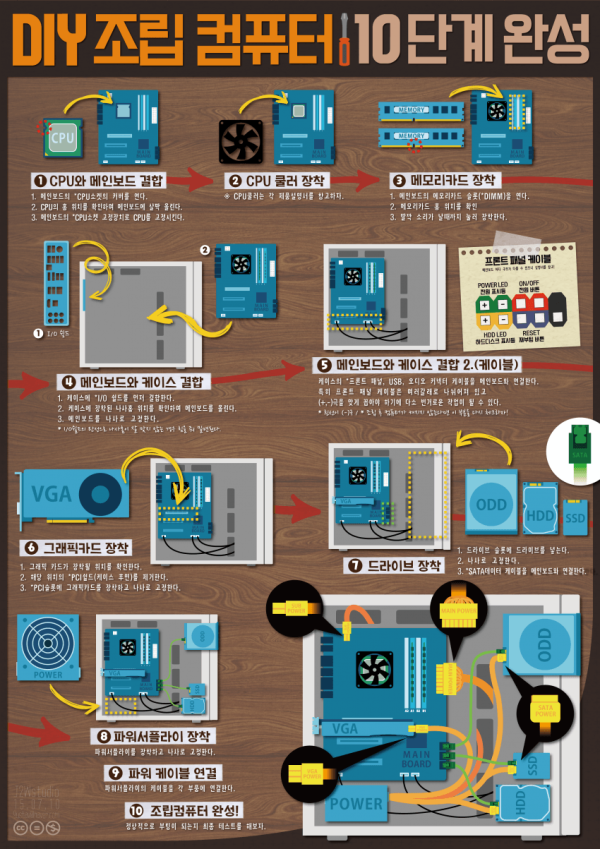 컴맹도 하는 컴퓨터 조립 10단계