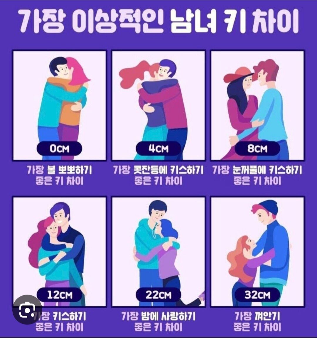 가장 이상적인 남녀 키 차이