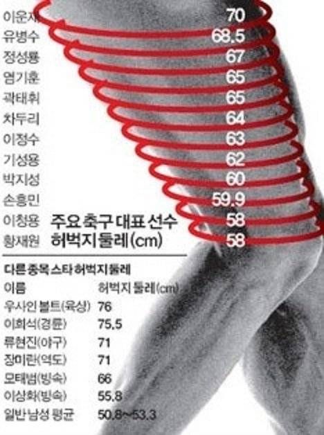 운동선수 허벅지 굵기