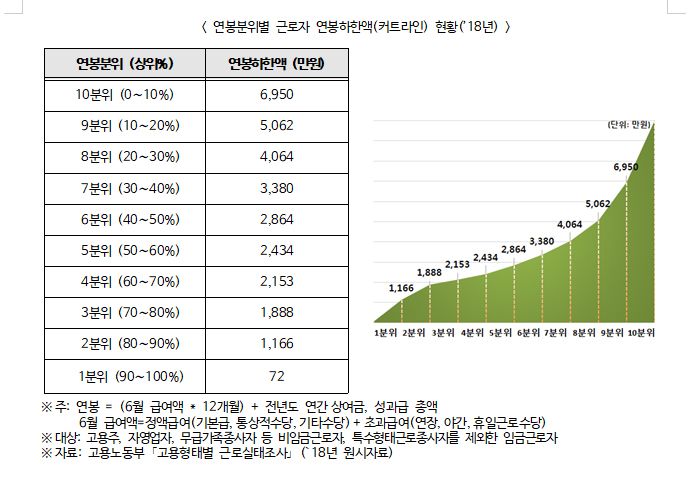 30대 남/녀 임금근로자 혼인율