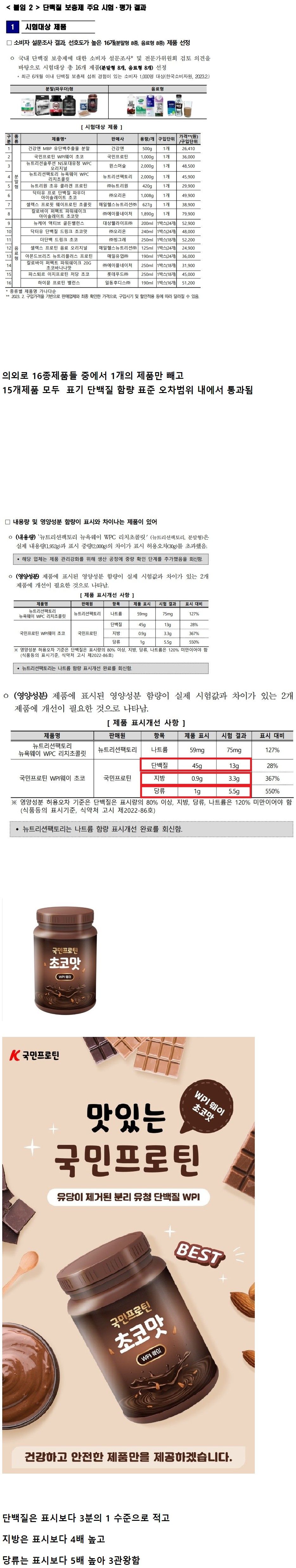 단백질 보충 일반식품 16개 조사 결과