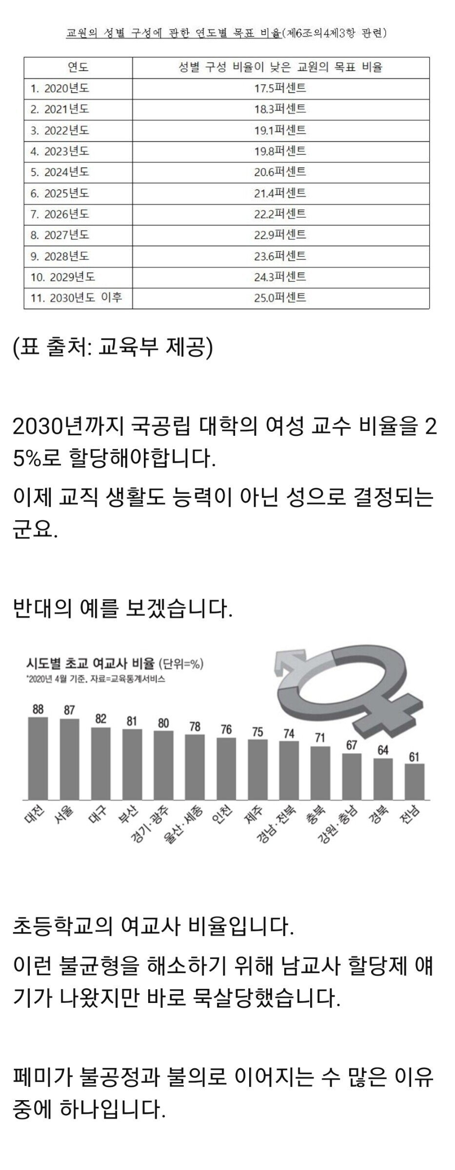 할당제