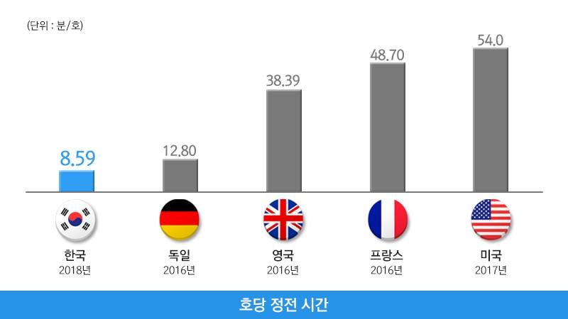 전기원 노동자가 위험하게 작업하는 이유