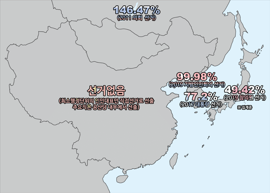 대한민국 주변국 투표율