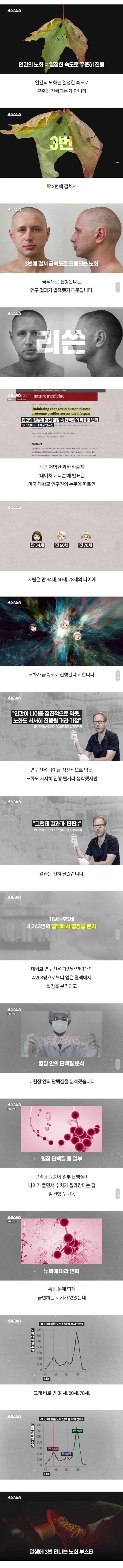 일생에 3번 찾아온다는 노화 부스터