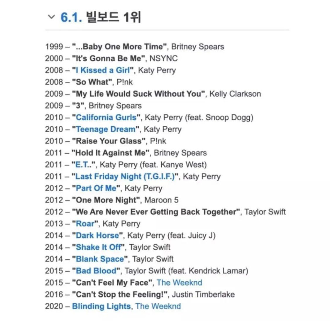 전세계 저작권료 1위 작곡가