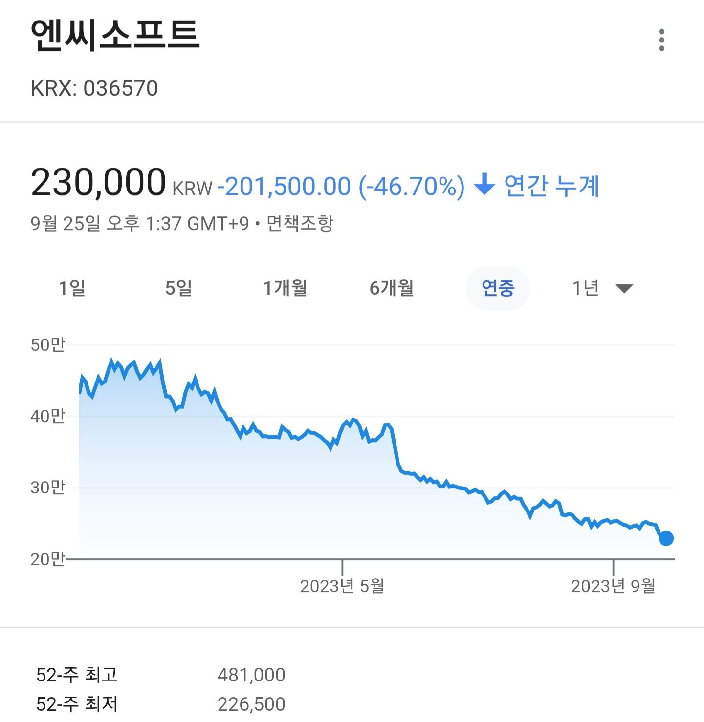 엔씨소프트 주가 폭락만 문제가 아니다