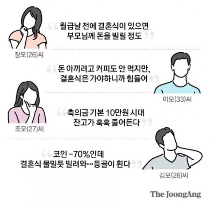 결혼식을 반기지 못하는 MZ세대.