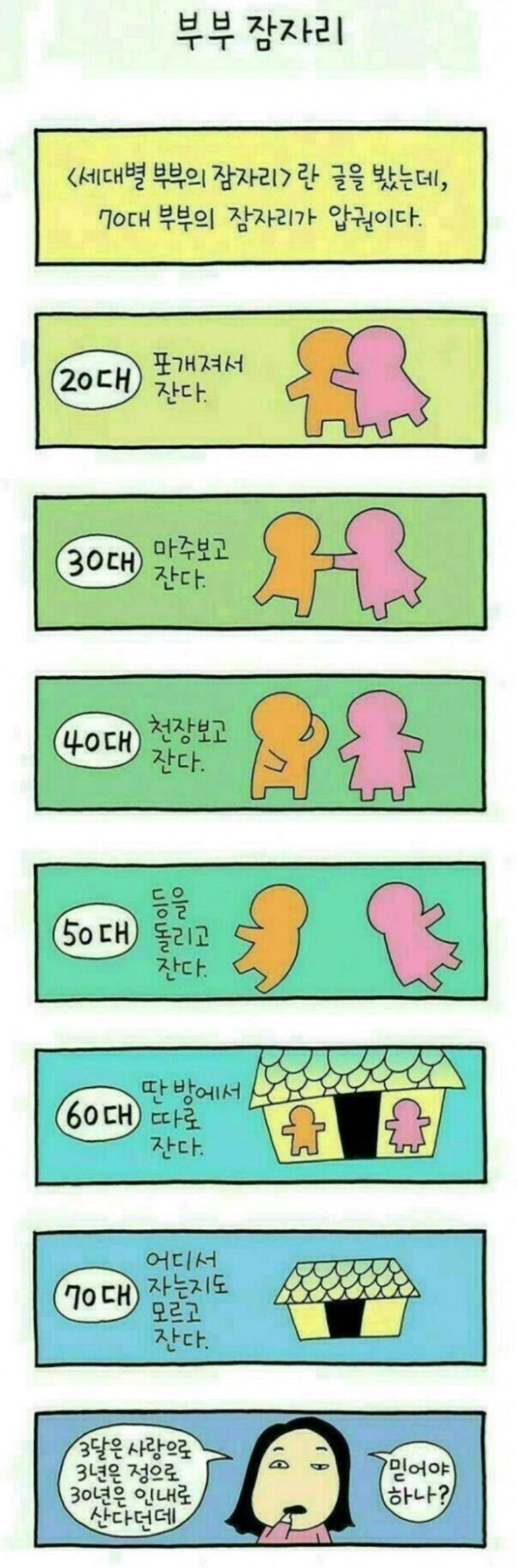 연령대별 부부 잠자리...