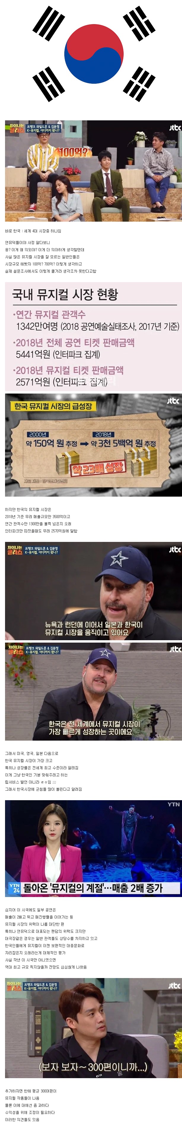 의외로 뮤지컬 시장이 큰 나라