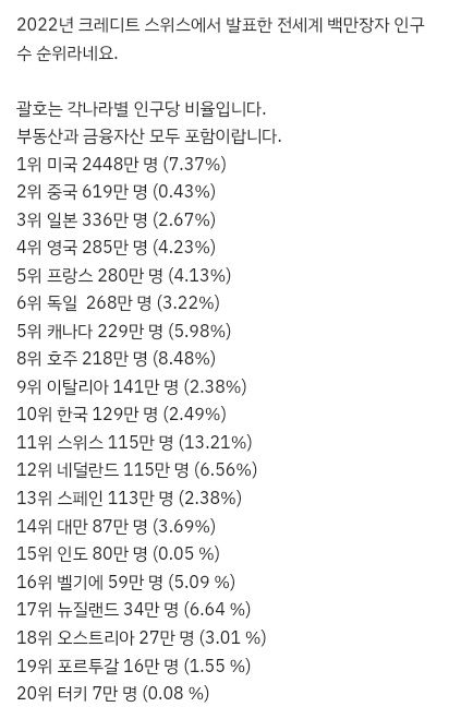 전세계 백만장자 인구수 순위