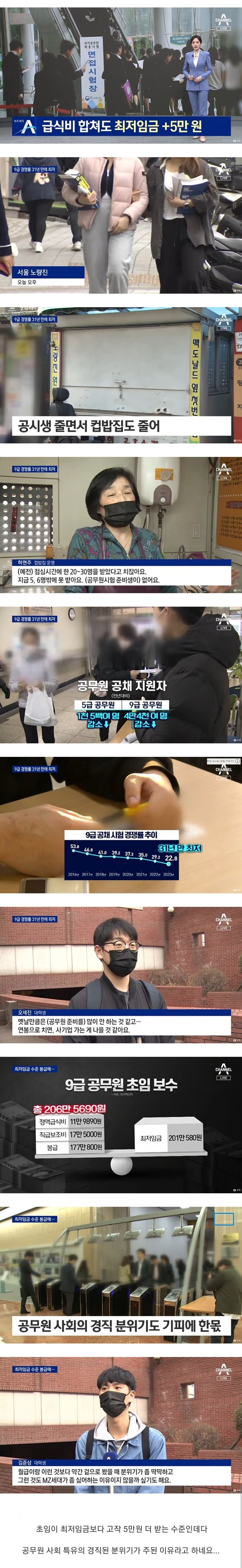 공무원 9급 지원율 역대 최저