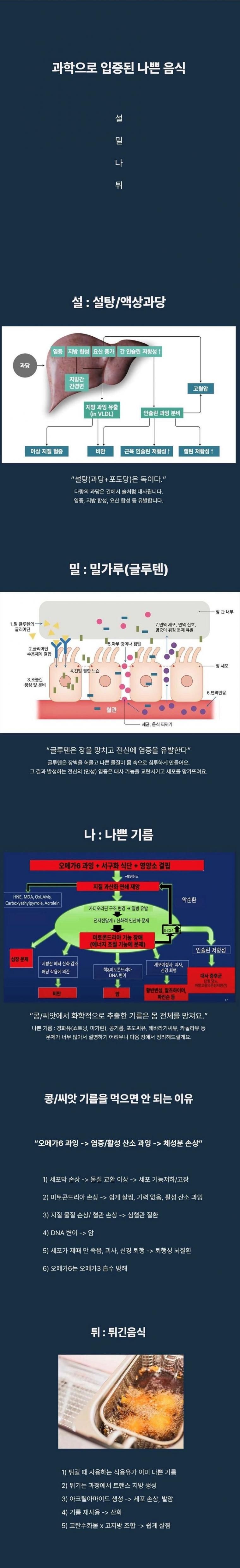 과학적으로 입증된 나쁜음식