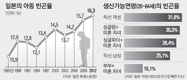 일본의 빈곤층 아이들이 살아가는 만화.comics