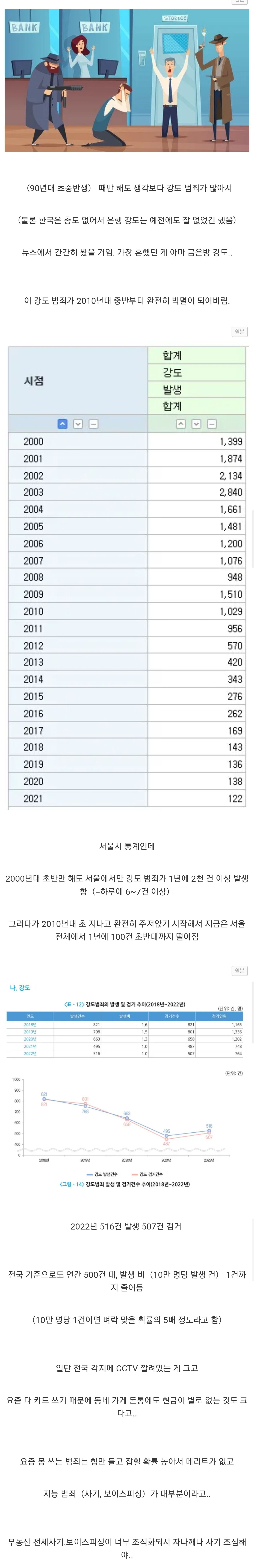 한국에서 씨가 말라버린 범죄