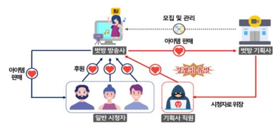 수억원씩 후원하는 큰 손들의 실체