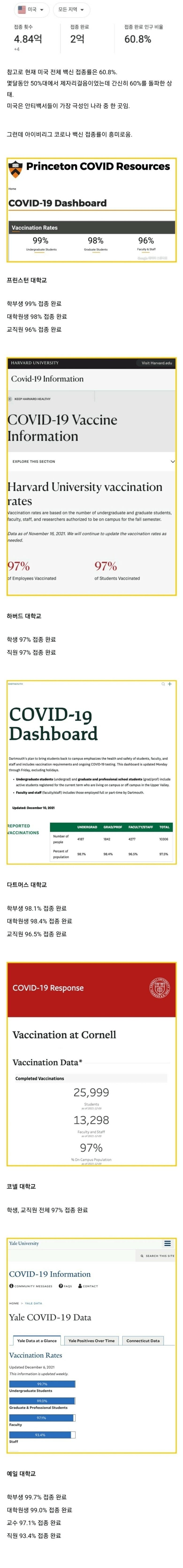 미국 아이비리그 백신 접종률