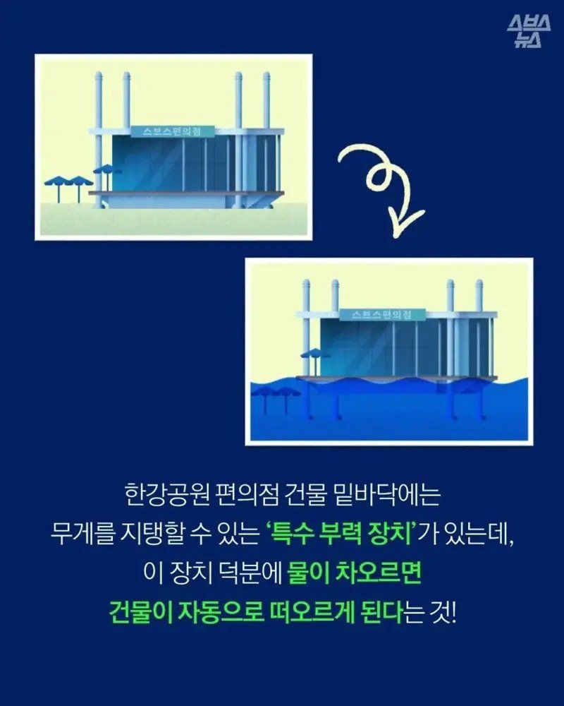 한강 둔치 물에 잠기면 편의점 어떻게 됨?