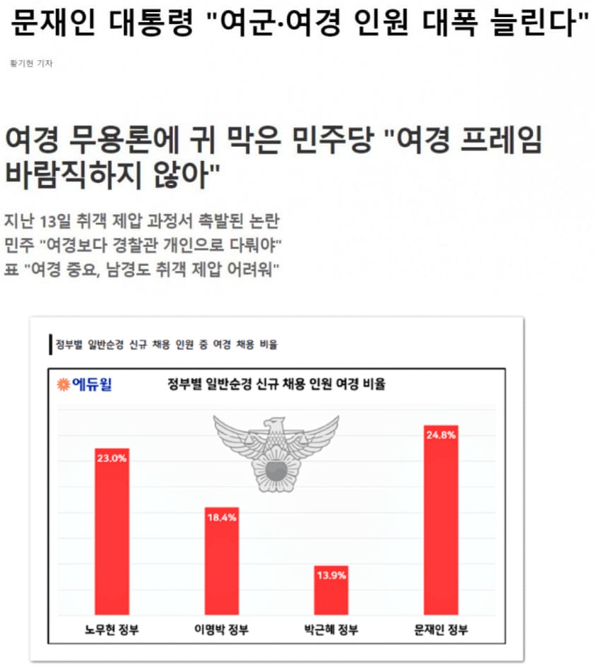 여군 여경 대폭 늘린다