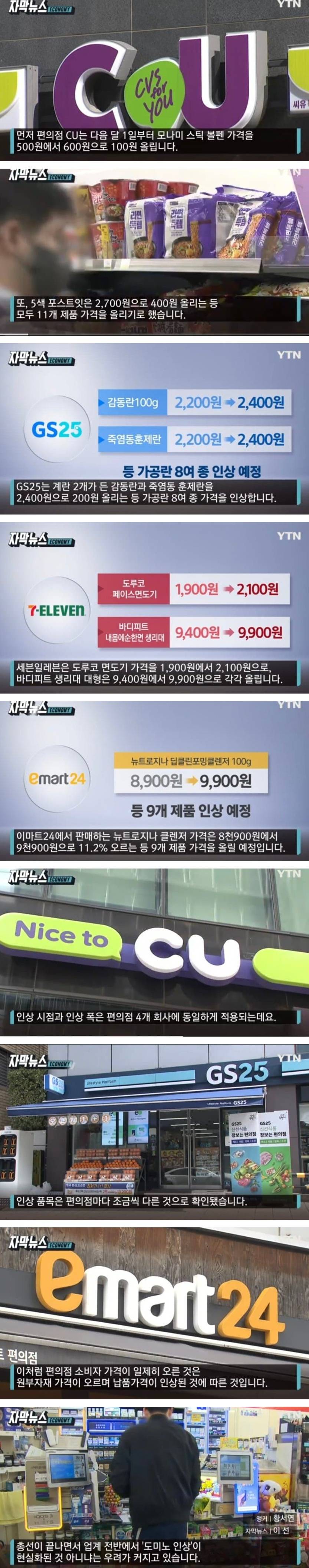 편의점 물가도 속속 인상