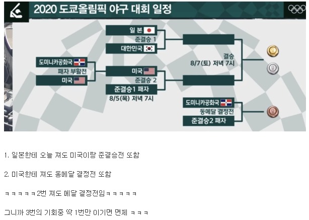 올림픽 참가이래 처음 있는 일