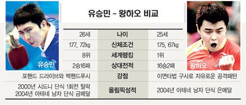 평생을 발렸는데 가장 중요한 순간에 이김