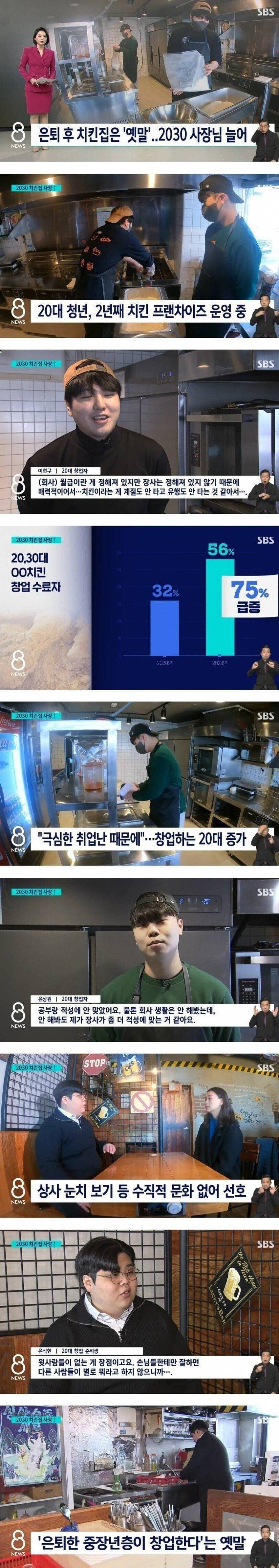 2030세대 치킨집 사장님 급증