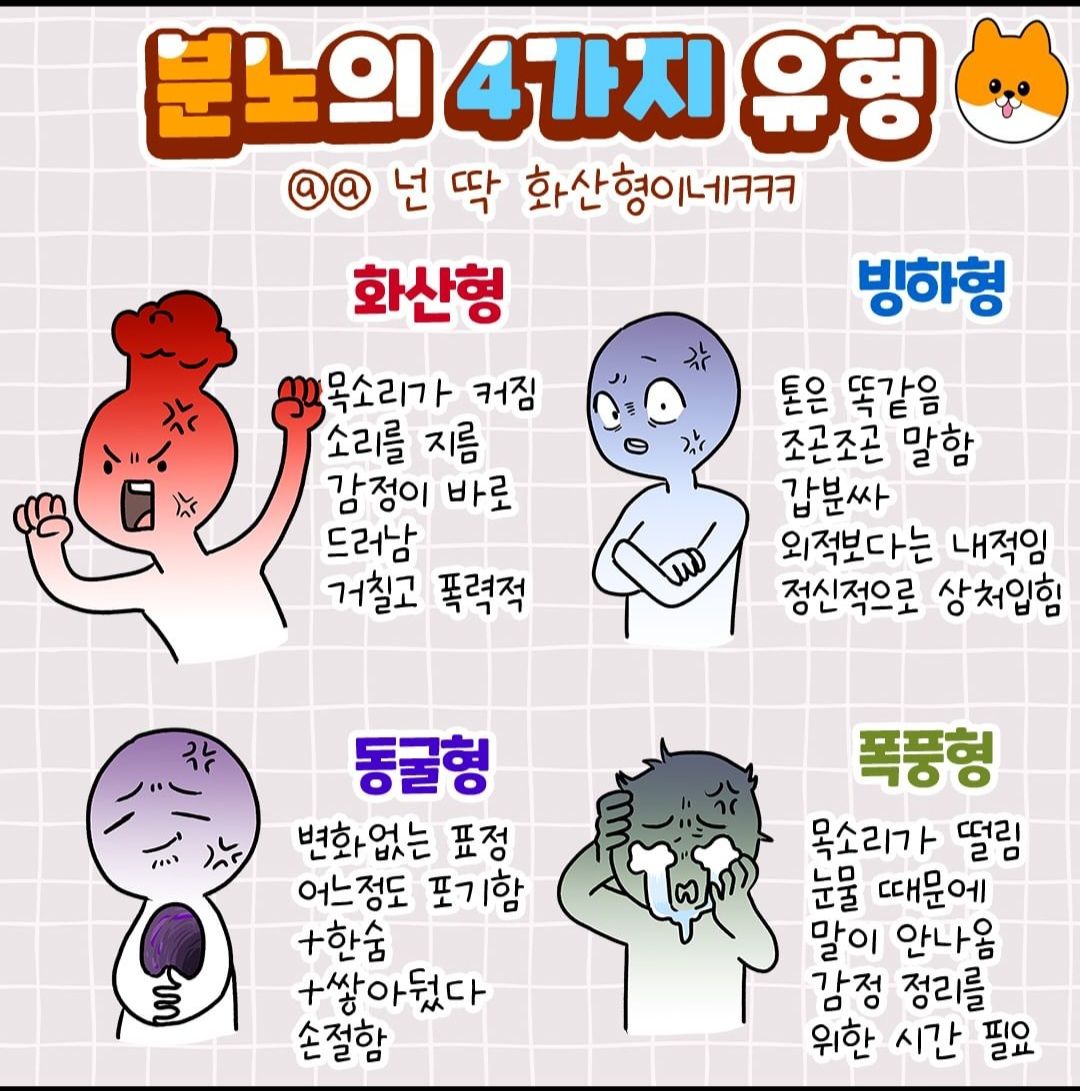 분노 유형 보살형