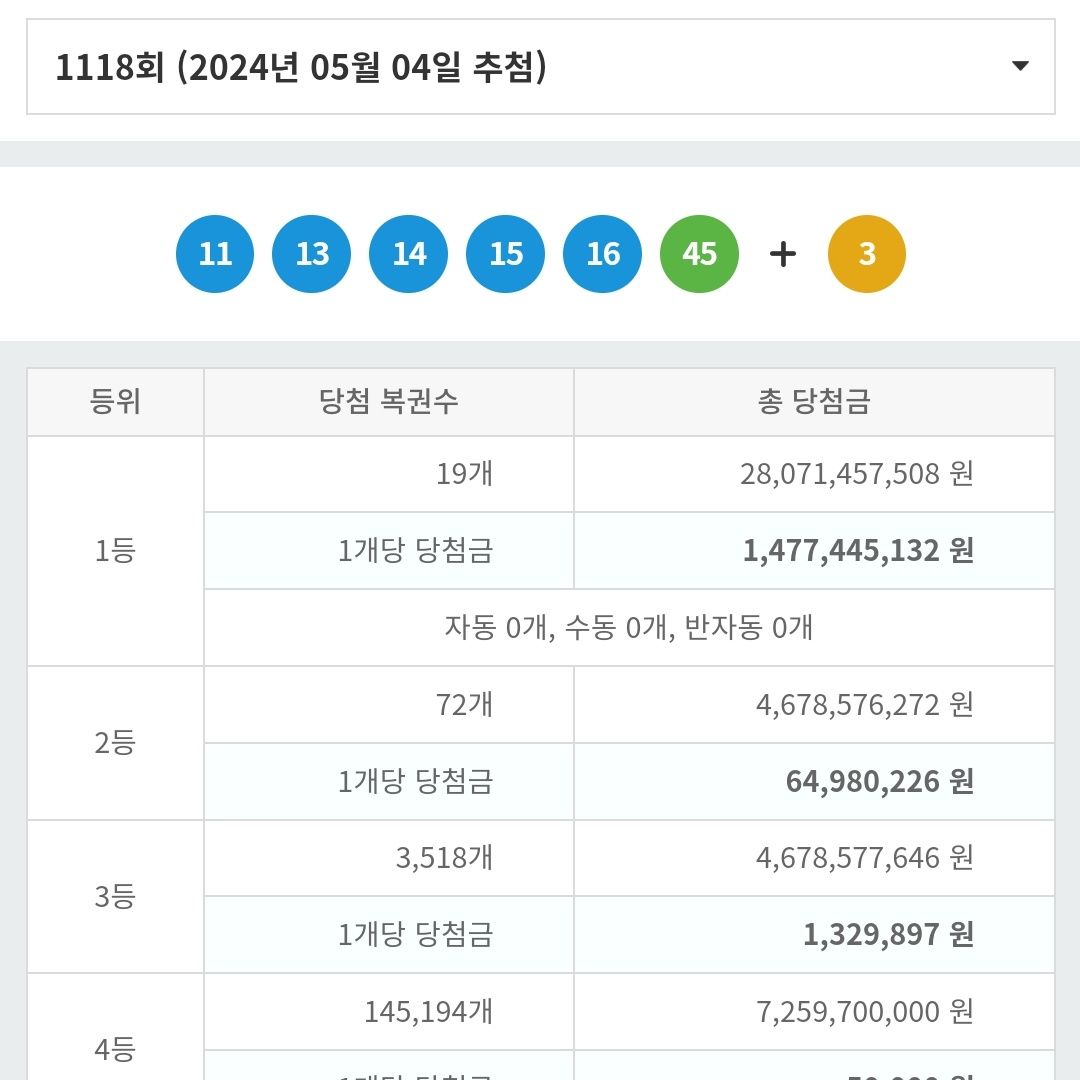 싱글벙글 오늘 로또 결과