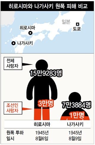 히로시마 원자폭탄을 맞은 조선인들